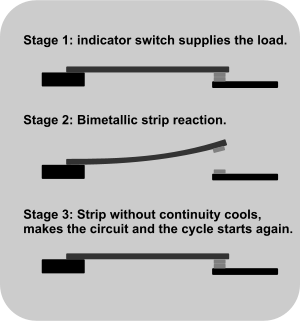 bimetallic strip function