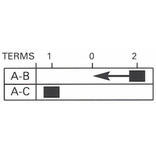 0-496-40 Splashproof On-Off-Momentary On Single-pole Switch 10A