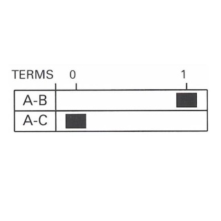 0-603-60 Changeover or On-Off Single-pole Miniature Toggle Switch 5A