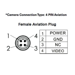 0-774-71 Durite 12V 1080p AHD Rear View Number Plate Camera