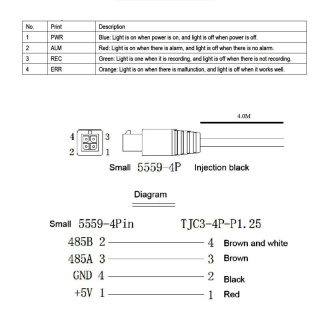 0-876-95 Durite MDVR Panic Button LED Display