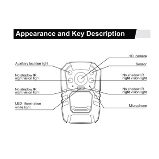 0-878-10 Durite 2K Quad HD Body Worn Camera